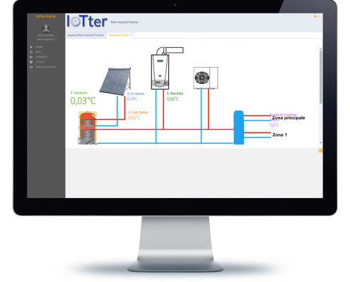 Visualizzazione Scada like